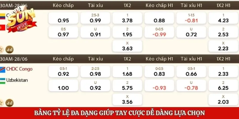 Thể Thao Sunwin - Thiên Đường Giải Trí Trực Tuyến Hấp Dẫn 3 Bảng tỷ lệ đa dạng giúp tay cược dễ dàng lựa chọn