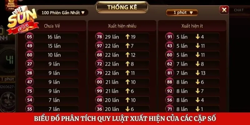 Soi Cầu Lô Đề - Nghệ Thuật Dự Đoán Con Số Đỉnh Cao 4 Biểu đồ phân tích quy luật xuất hiện của các cặp số