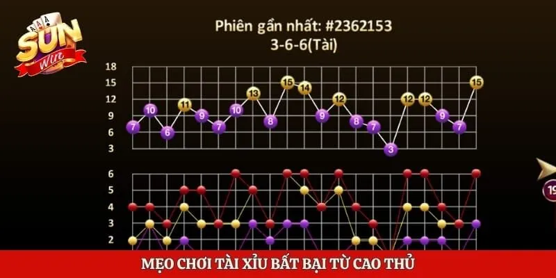 Tài Xỉu Sunwin Trực Tuyến Với Mẹo Chơi Bất Bại, Hiệu Quả 3 Mẹo chơi tài xỉu bất bại từ cao thủ