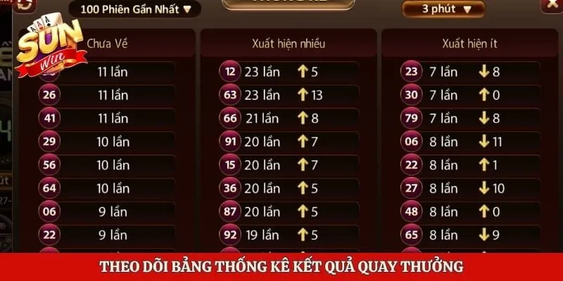 Xổ Số Siêu Tốc - Sảnh Cược Quay Thưởng Nhanh 2026 3 Theo dõi bảng thống kê kết quả quay thưởng