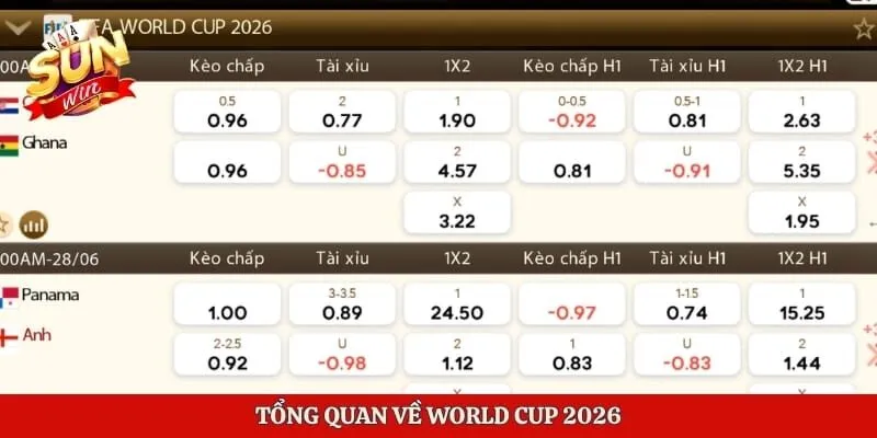 World Cup 2026 - Kinh Nghiệm Vào Kèo An Toàn Hiệu Quả 2 Tổng quan về World Cup 2026