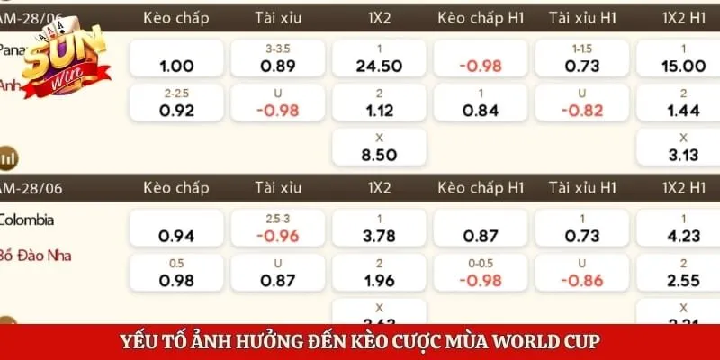 World Cup 2026 - Kinh Nghiệm Vào Kèo An Toàn Hiệu Quả 3 Yếu tố ảnh hưởng đến kèo cược mùa World Cup